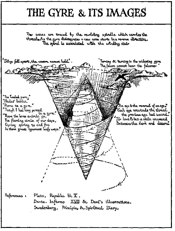 An image of the faeries and the gyre